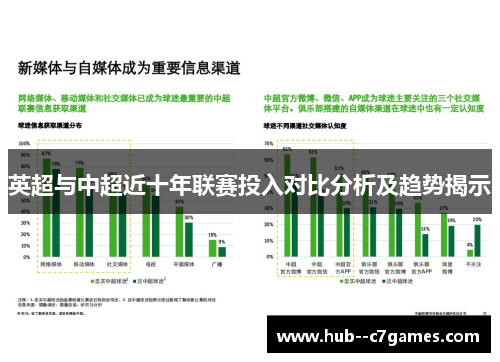 英超与中超近十年联赛投入对比分析及趋势揭示 英超与中超近十年联赛投入对比分析及趋势揭示