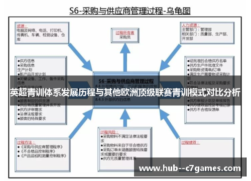 英超青训体系发展历程与其他欧洲顶级联赛青训模式对比分析