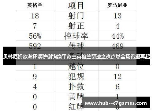 贝林厄姆欧洲杯读秒倒钩绝平救主英格兰奇迹之夜点燃全场希望再起 贝林厄姆欧洲杯读秒倒钩绝平救主英格兰奇迹之夜点燃全场希望再起