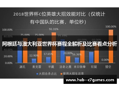 阿根廷与澳大利亚世界杯赛程全解析及比赛看点分析